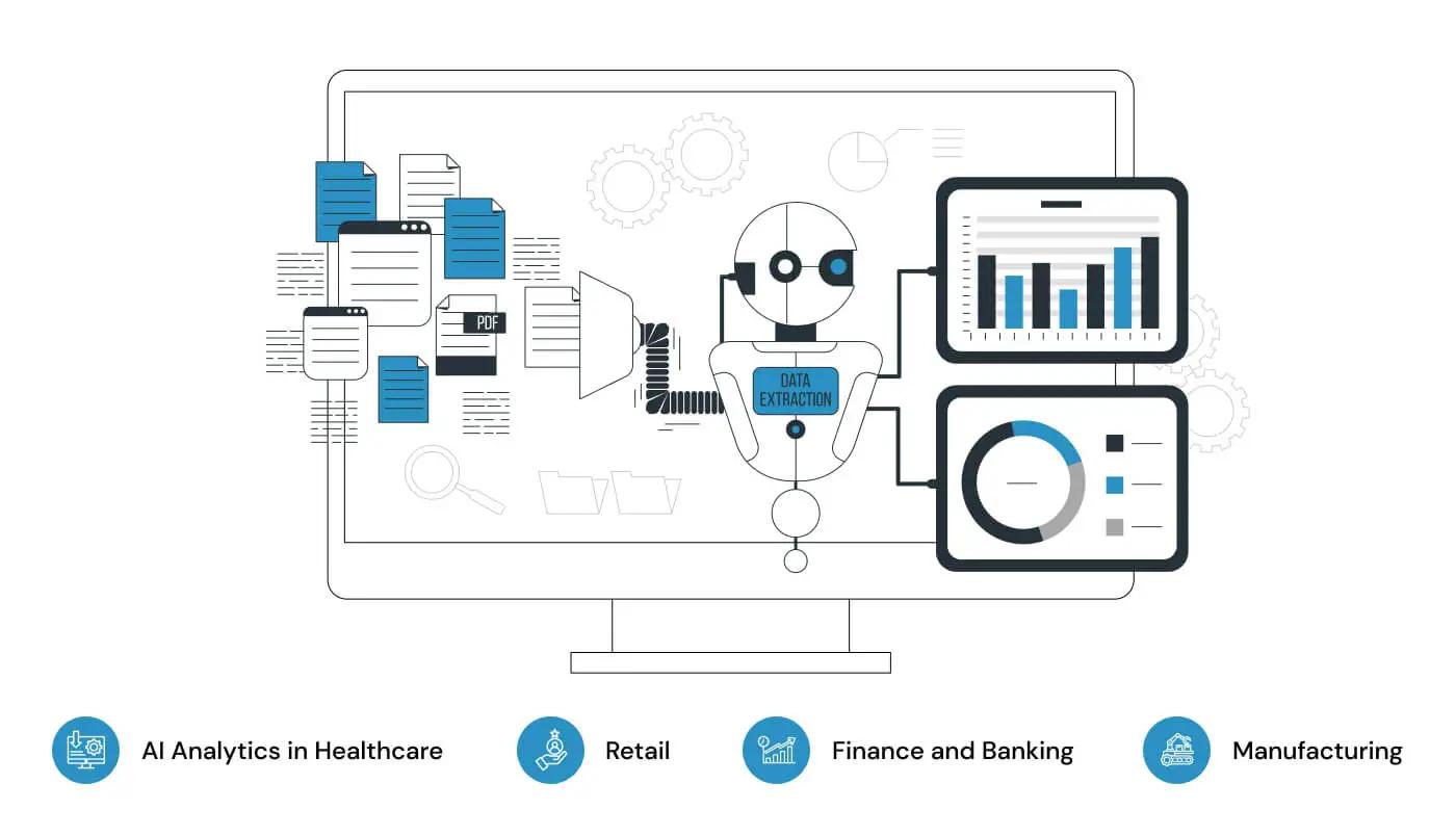 Advanced Analytics